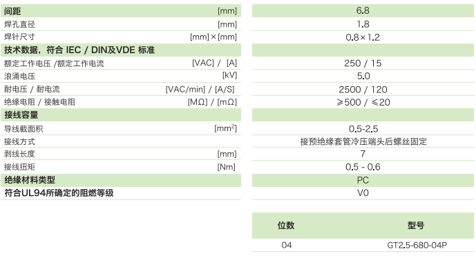 GT2.5-680-04P參數(shù)