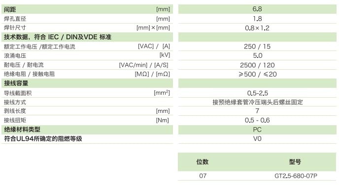 柵板式端子臺(tái)GT2.5-680-07P參數(shù)