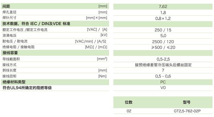 柵板式端子臺GT2.5-762-02P參數(shù)