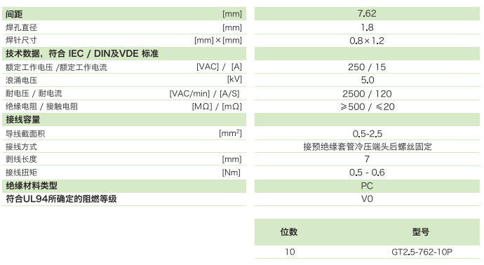 柵板式端子臺(tái)GT2.5-762-10P參數(shù)