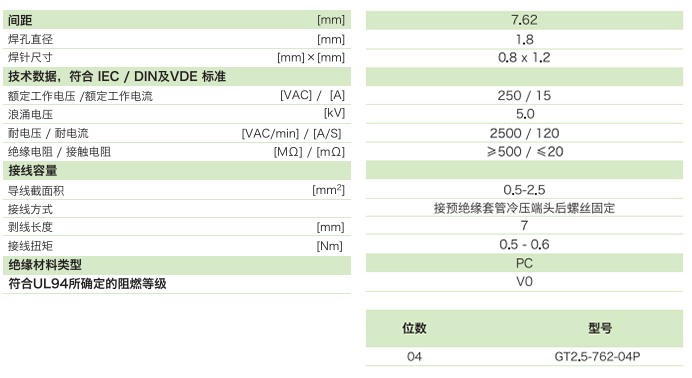 柵板式端子臺(tái)GT2.5-762-04P參數(shù)