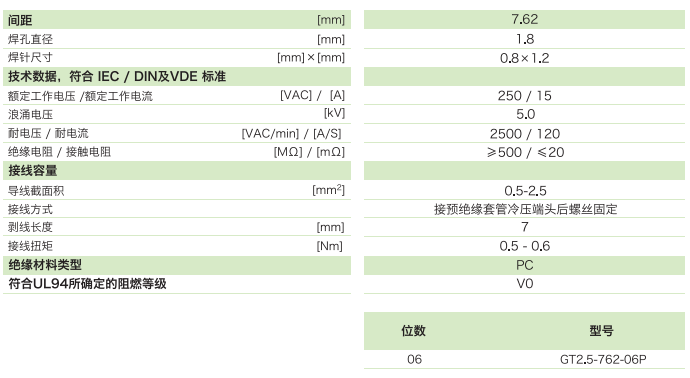 柵板式端子臺GT2.5-762-06P參數(shù)