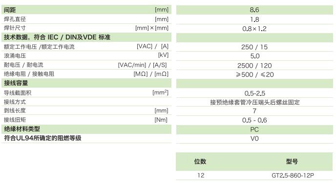 柵板式端子臺GT2.5-860-12P參數(shù)