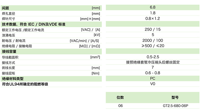 GT2.5-680-06P參數(shù).jpg