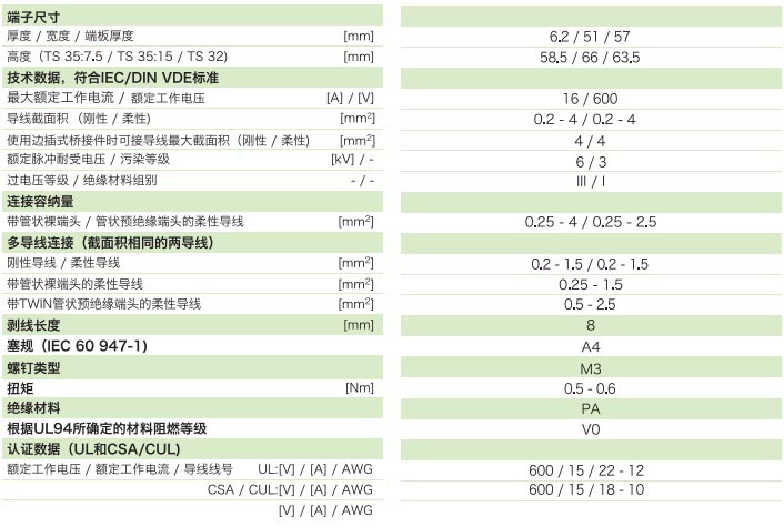 刀閘分斷端子JK5-MTK-P-P