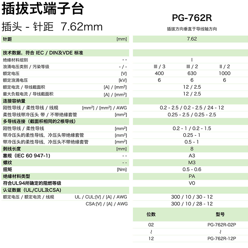 pg-762r參數(shù).png